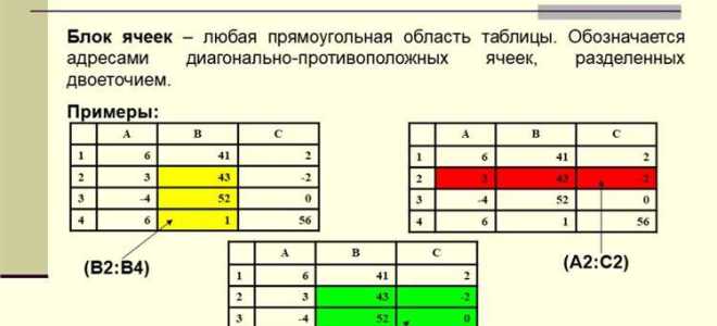Какое значение может принимать ячейка