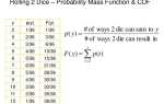 Probability mass function что это