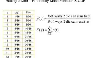 Probability mass function что это