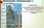 Почему нагретый воздух поднимается в более холодном