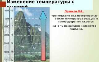 Почему нагретый воздух поднимается в более холодном