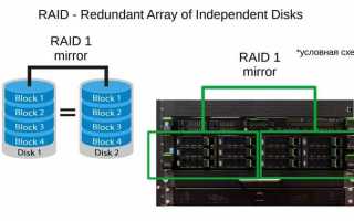 Как посмотреть raid массив