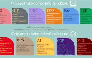 Для чего производится сжатие файлов растрового типа