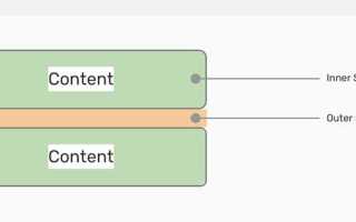Как сделать расстояние между ссылками в css