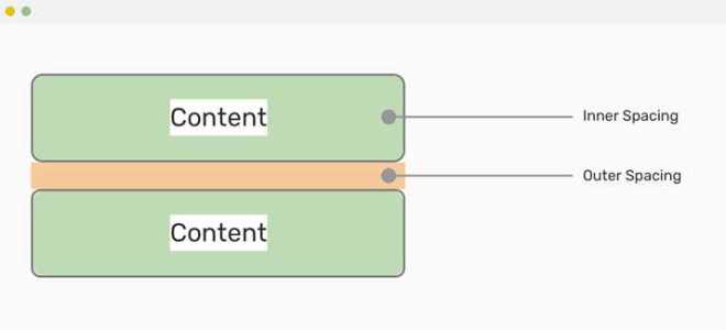 Как сделать расстояние между ссылками в css
