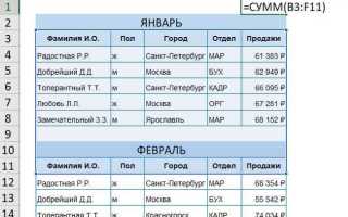 Что является для программы excel признаком текста