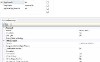 Unique sql что это