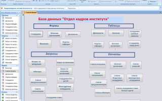Для чего предназначены формы в бд