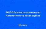 60 баллов из 100 какая оценка