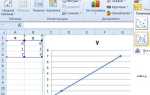 Как построить график функции в excel