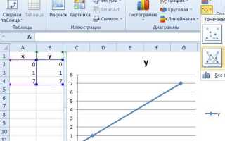 Как построить график функции в excel
