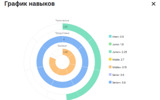 Собрать базу знаний для ИПР системных аналитиков не сложнее, чем кажется