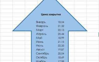 Как расширить диапазон таблицы в excel