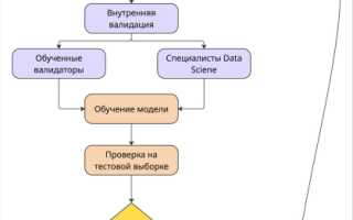 Сколько данных нужно, чтобы обучить модель для стройки?