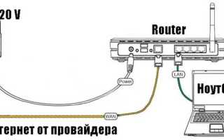 Как подключить ноутбук к компьютеру