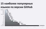 Какой язык программирования самый легкий