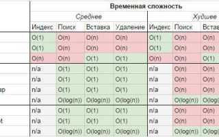Как проверить есть ли элемент в массиве java
