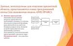 Что такое предметная область в программировании