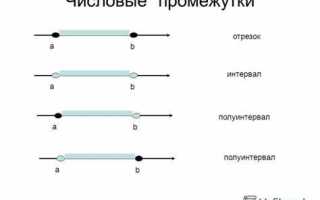 Что такое интервал dtim в роутере
