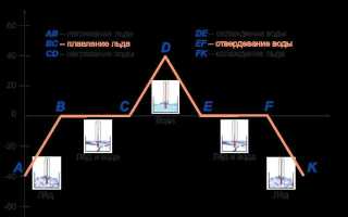 Как найти теплоту по графику pv