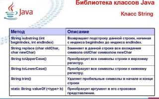 Как заменить символ в строке java