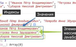 Что такое индекс в программировании