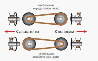 Cvt fe и cvt ts в чем разница