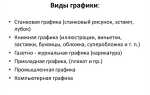 Какие существуют виды графических изображений