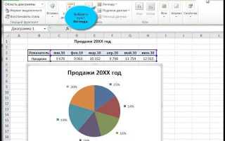 Как поменять цвет легенды в диаграмме
