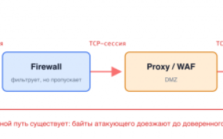 Ваш firewall пропускает атаку по правилам