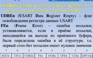 Чем отличается uart от usart
