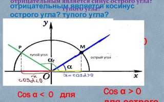 Как по косинусу определить угол тупой или острый