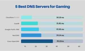 Какие dns сервера лучше использовать
