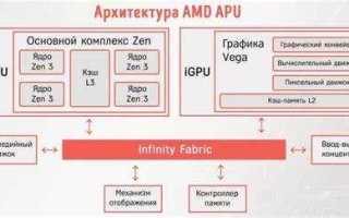 Cpu model что это