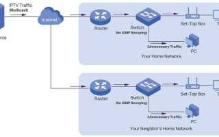 Igmp snooping что это в роутере tp link