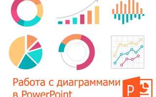 Как сделать диаграмму в powerpoint