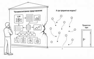 Нарисованный очаг LLM: почему красивые схемы без предметной модели не греют