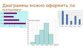 Почему в диаграмме не отображаются данные всех столбцов