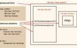 Как создать переменную в css