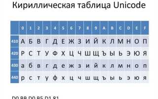 Как вставить юникод в текст