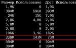 Как удалить старые ядра ubuntu