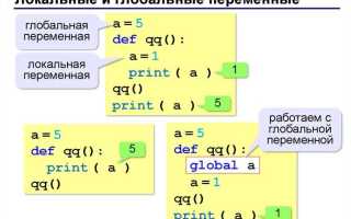 Как поменять значения переменных местами c
