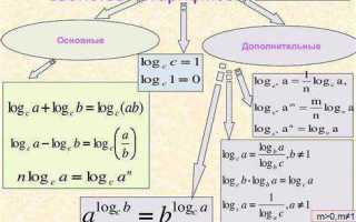 Lgn что это в математике