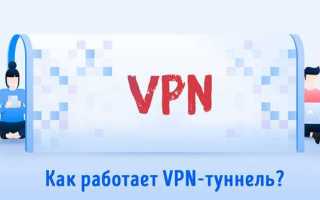 Как создать vpn туннель