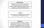 В чем отличия методов new и init