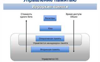 Какие бывают модели управления памятью