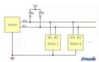 I2c или spi что лучше