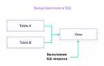 Что такое as в sql