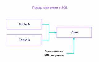 Что такое as в sql