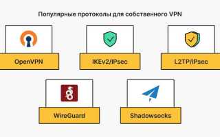 Как включить strava через vpn